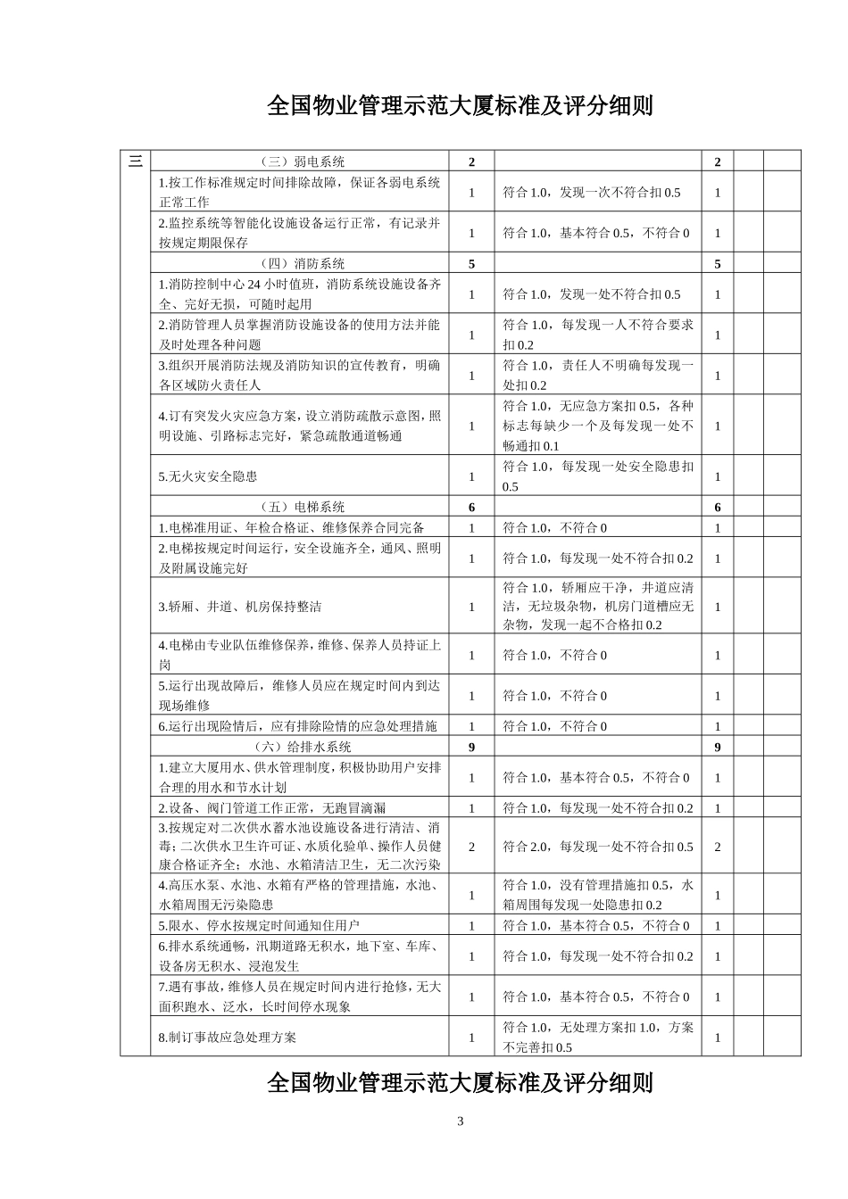 全国物业管理示范大厦标准及评分细则1_第3页
