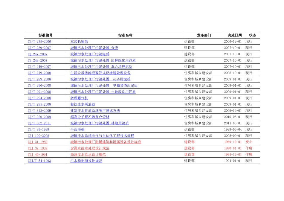 室外给水、排水工程规范目录_第2页