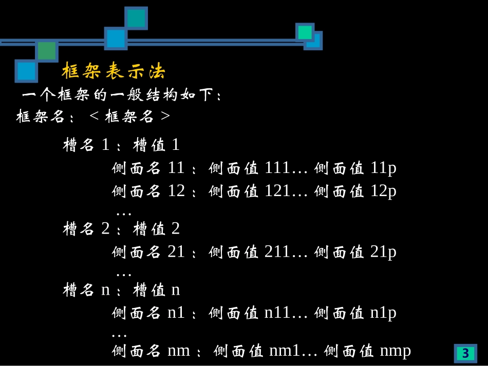 人工智能_第2章  知识表示方法_第3页
