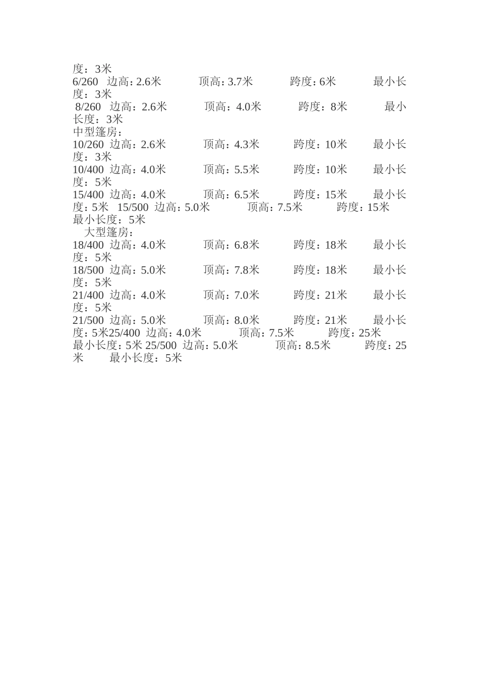 篷房详细介绍以及参数_第3页