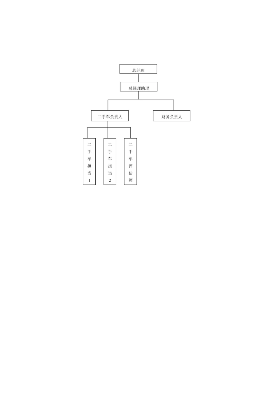 二手车运营手册_第3页