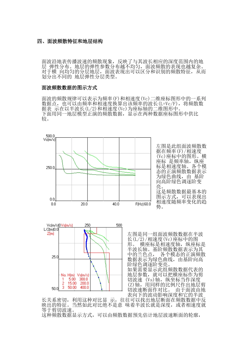 面波的频散特征和地层分层_第1页