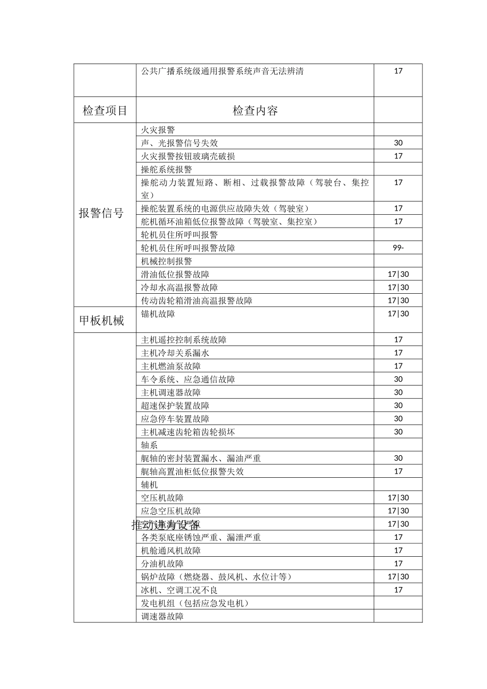 海事局安检必查项目.doc_第2页