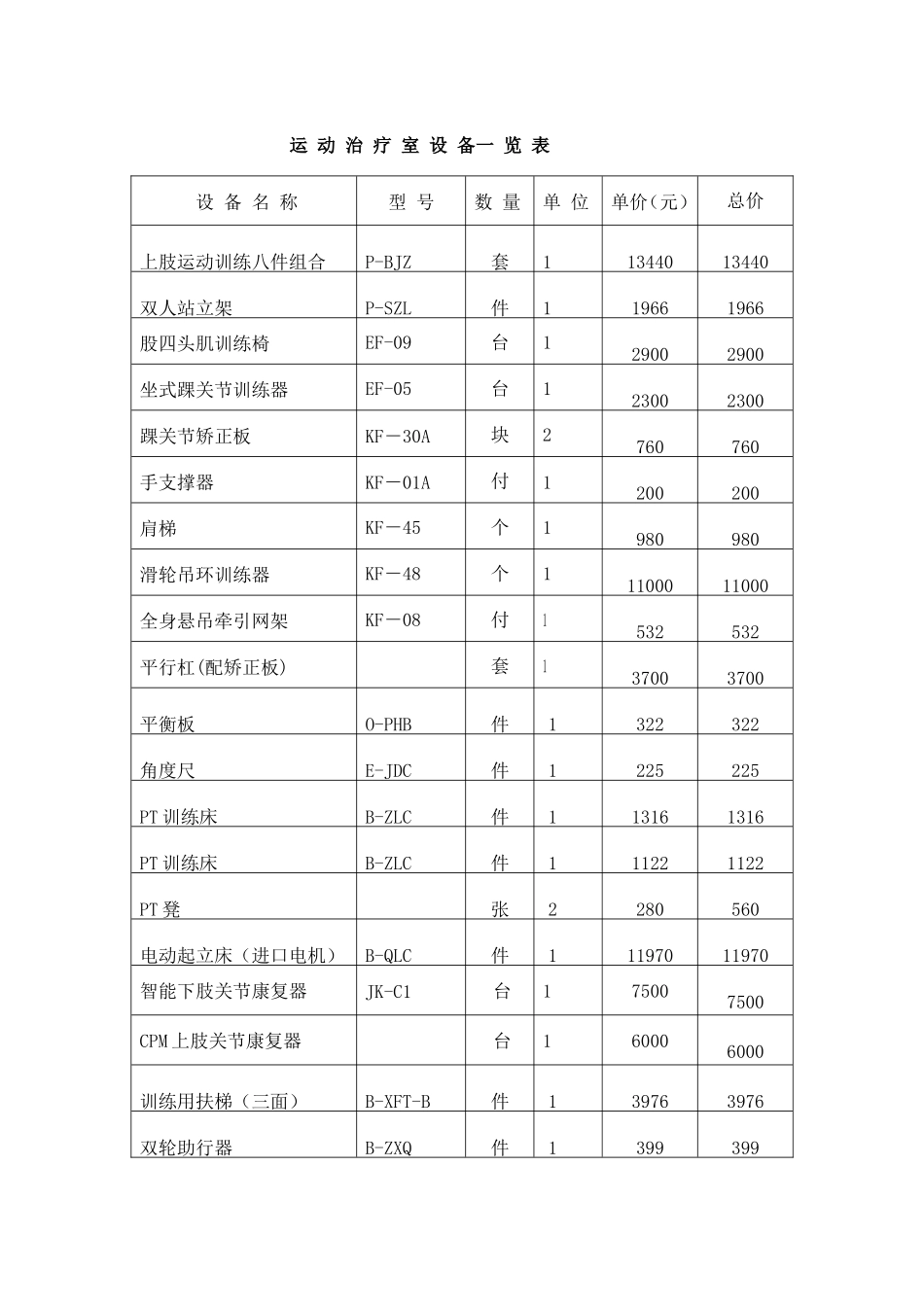 康复治疗设备一览表1_第1页