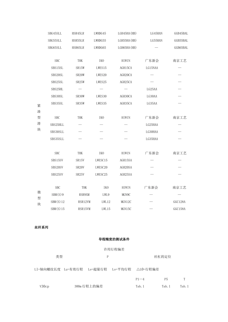 名厂牌直线导轨型号对照表_第2页