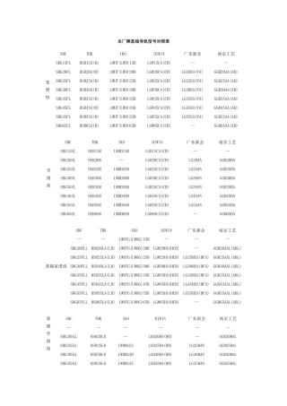 名厂牌直线导轨型号对照表
