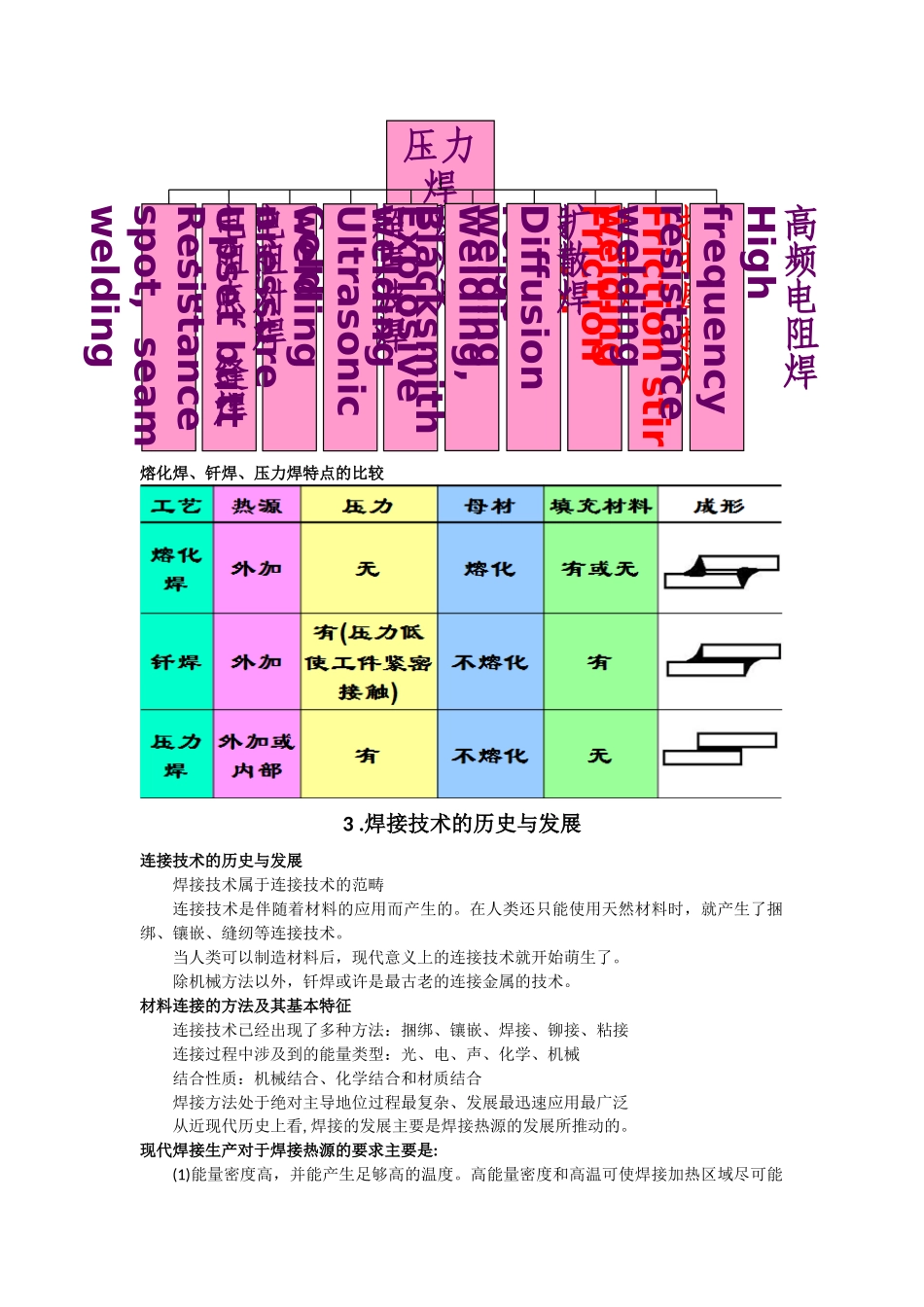 焊接基本概念_第3页
