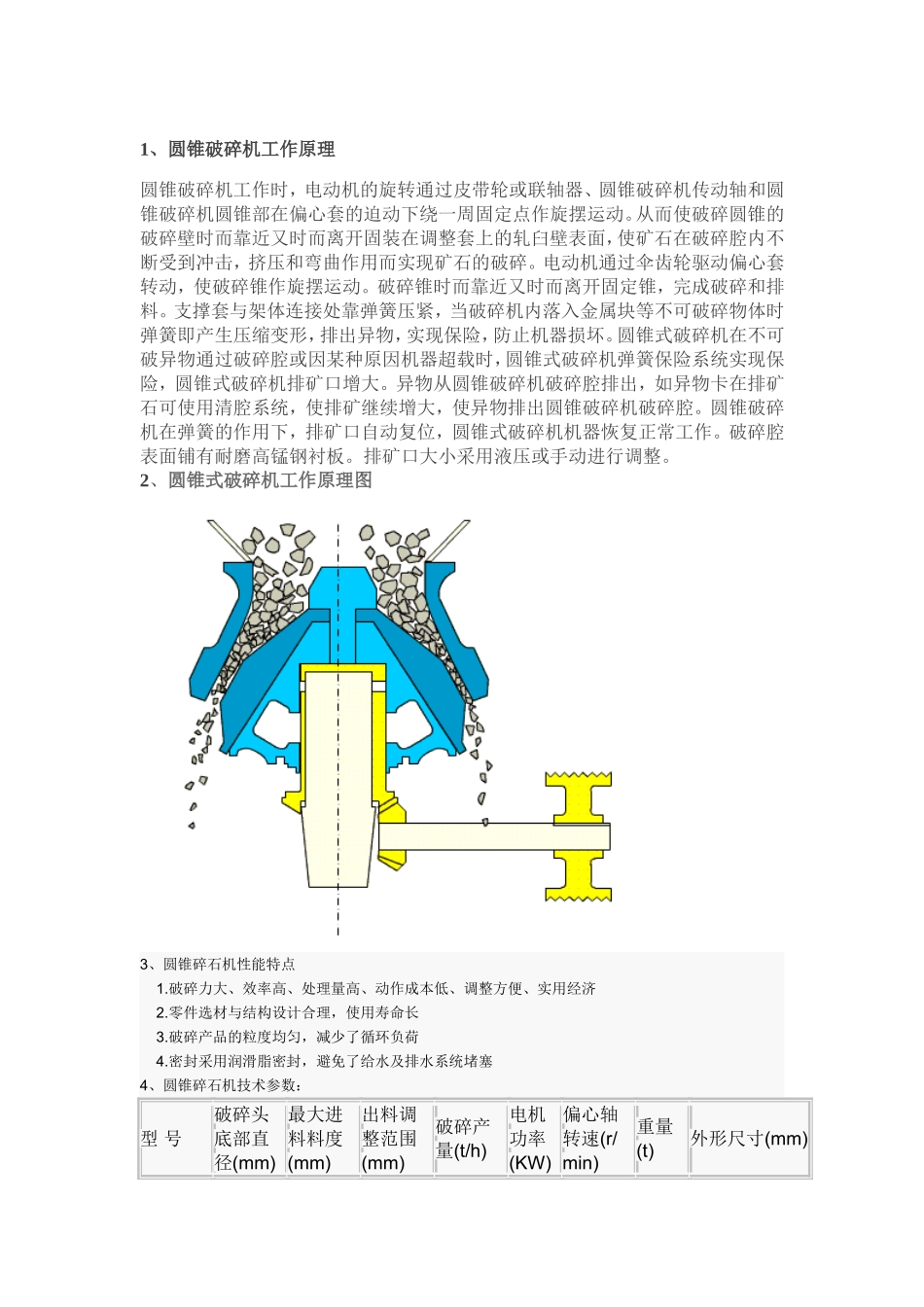 圆锥破碎机工作原理_第1页