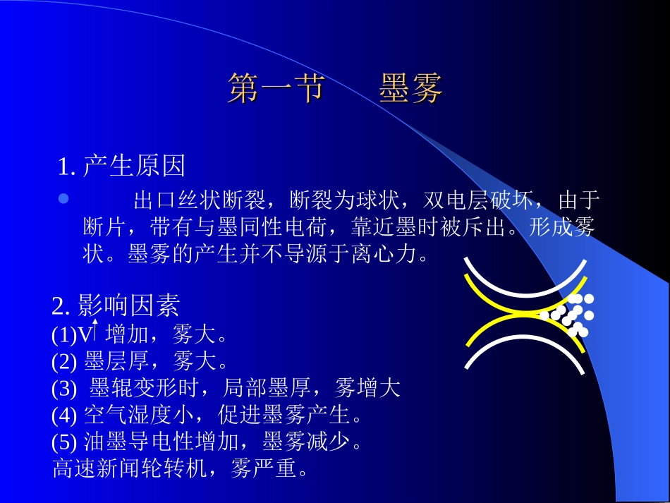 油墨转移中的现象与温湿度_第2页