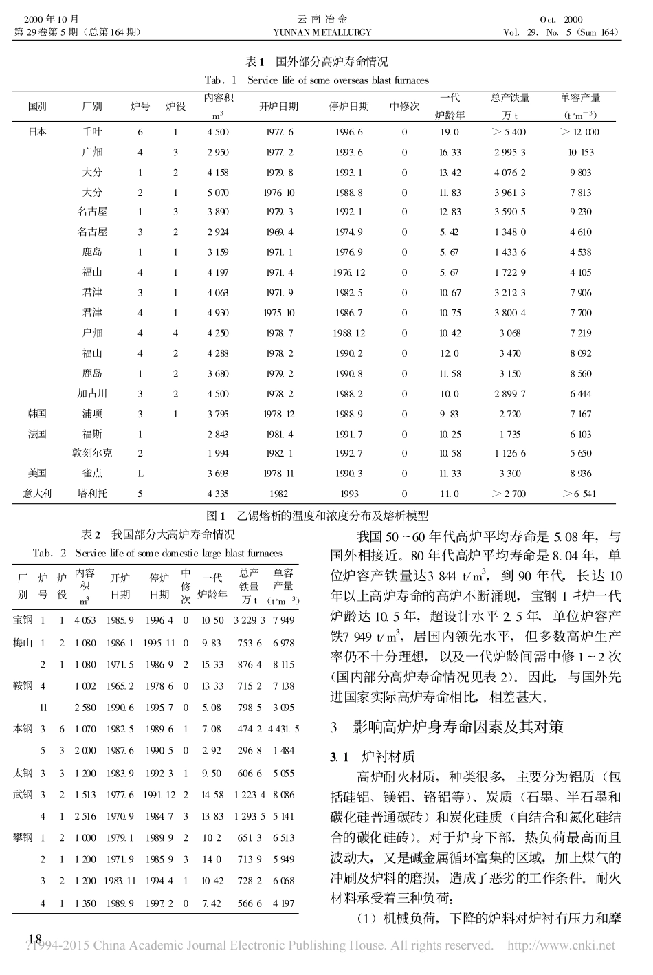 高炉炉身寿命问题浅析_第2页
