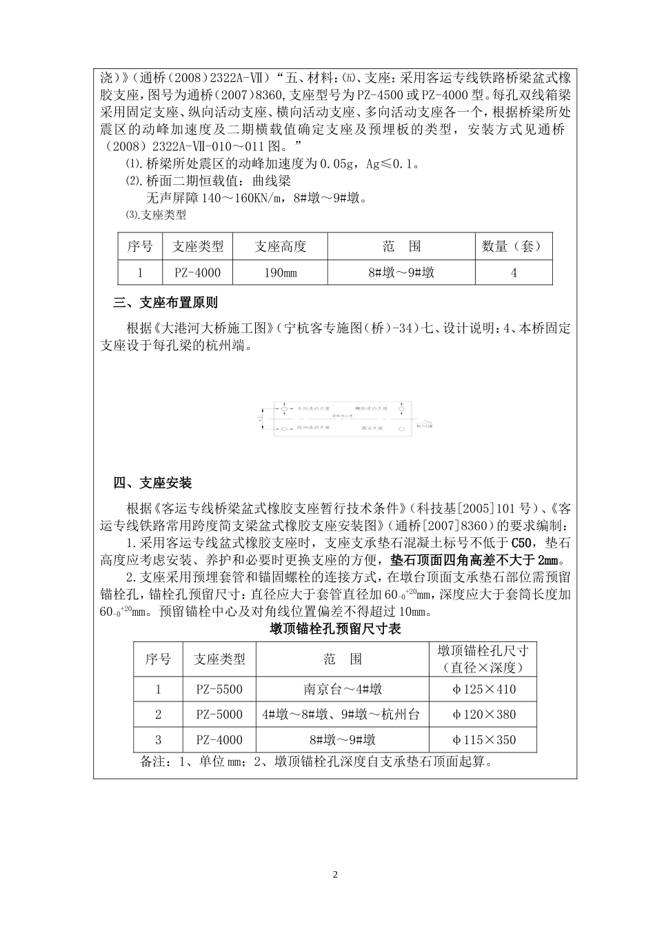 支座垫石施工技术交底_第2页