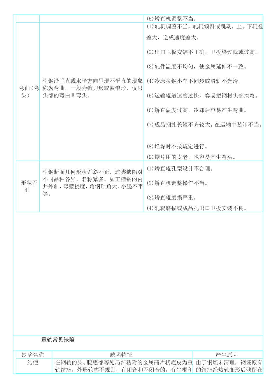 钢在轧制中常见的缺陷总结_第3页