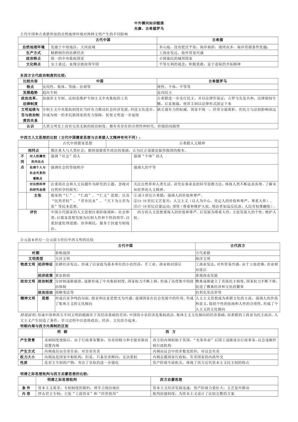 中外横向知识链接_第1页