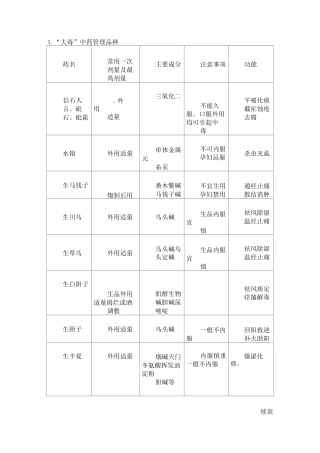 毒性中药管理品种