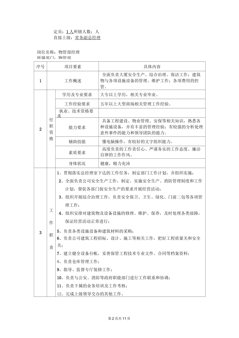 物管部部门职能_第2页