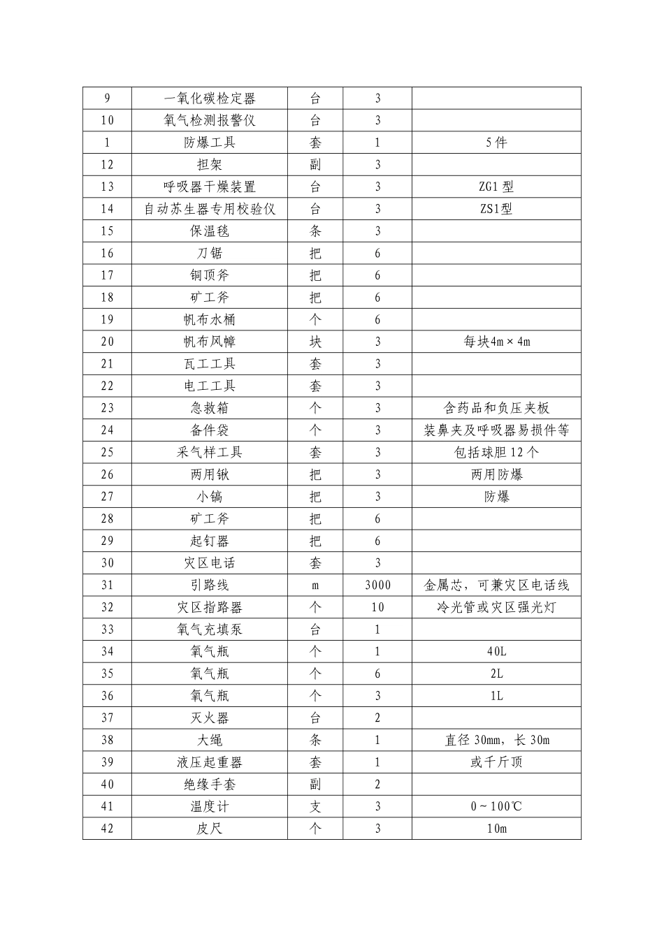 消防材料对照表_第2页
