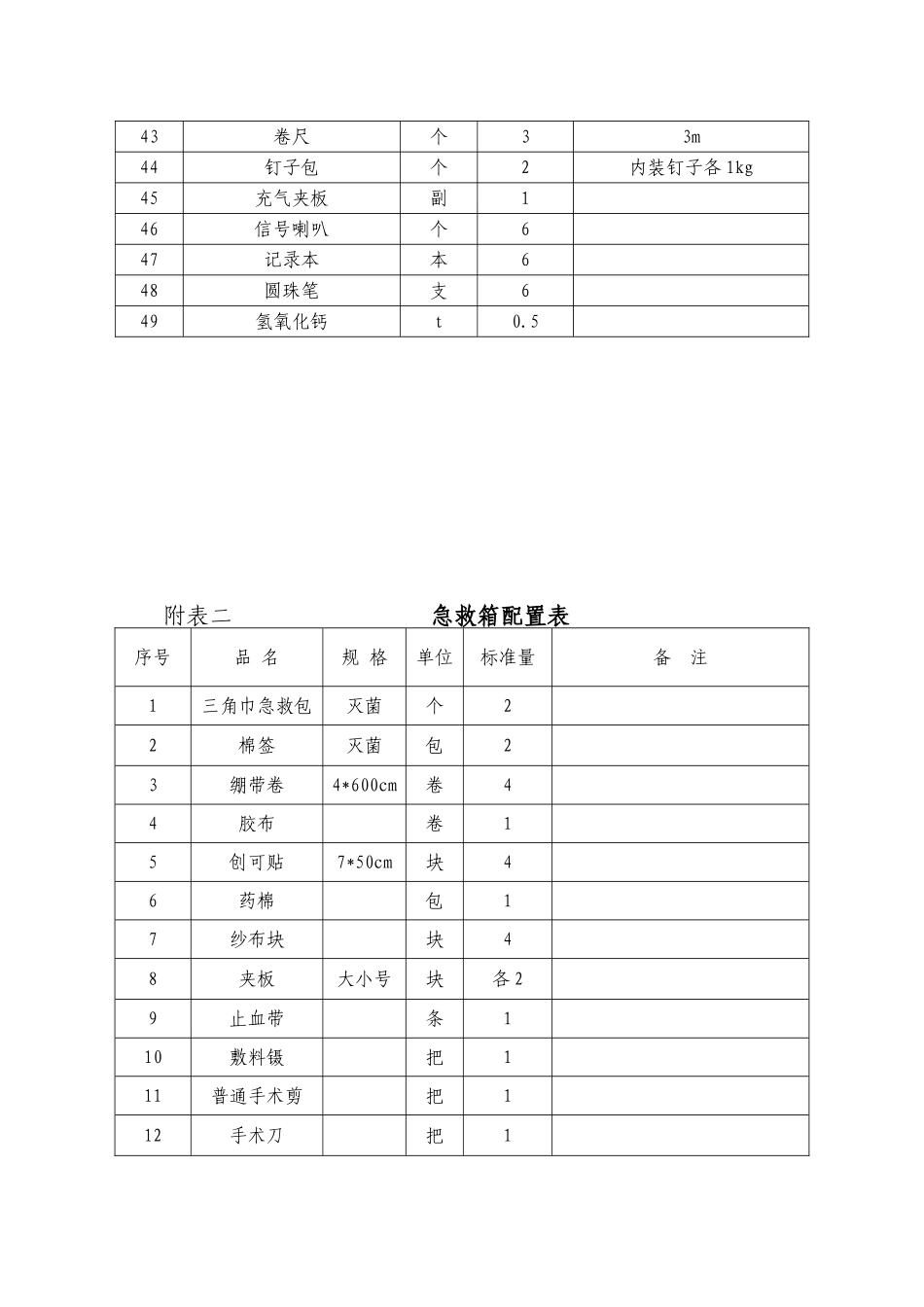 消防材料对照表_第3页