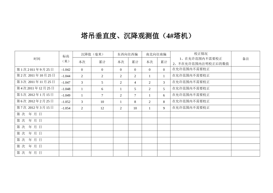 塔吊垂直度沉降量_第1页