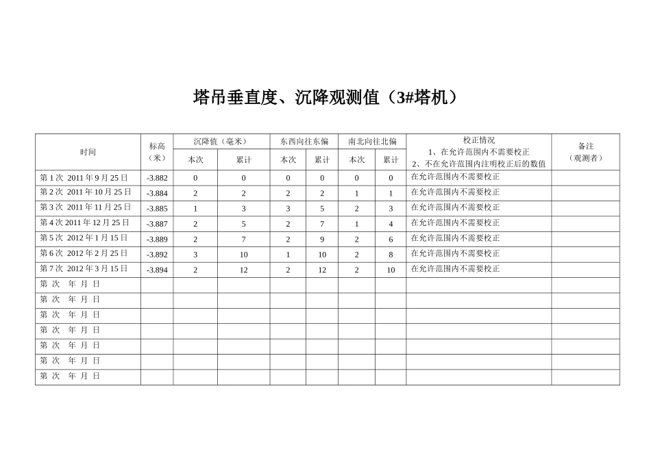 塔吊垂直度沉降量_第2页