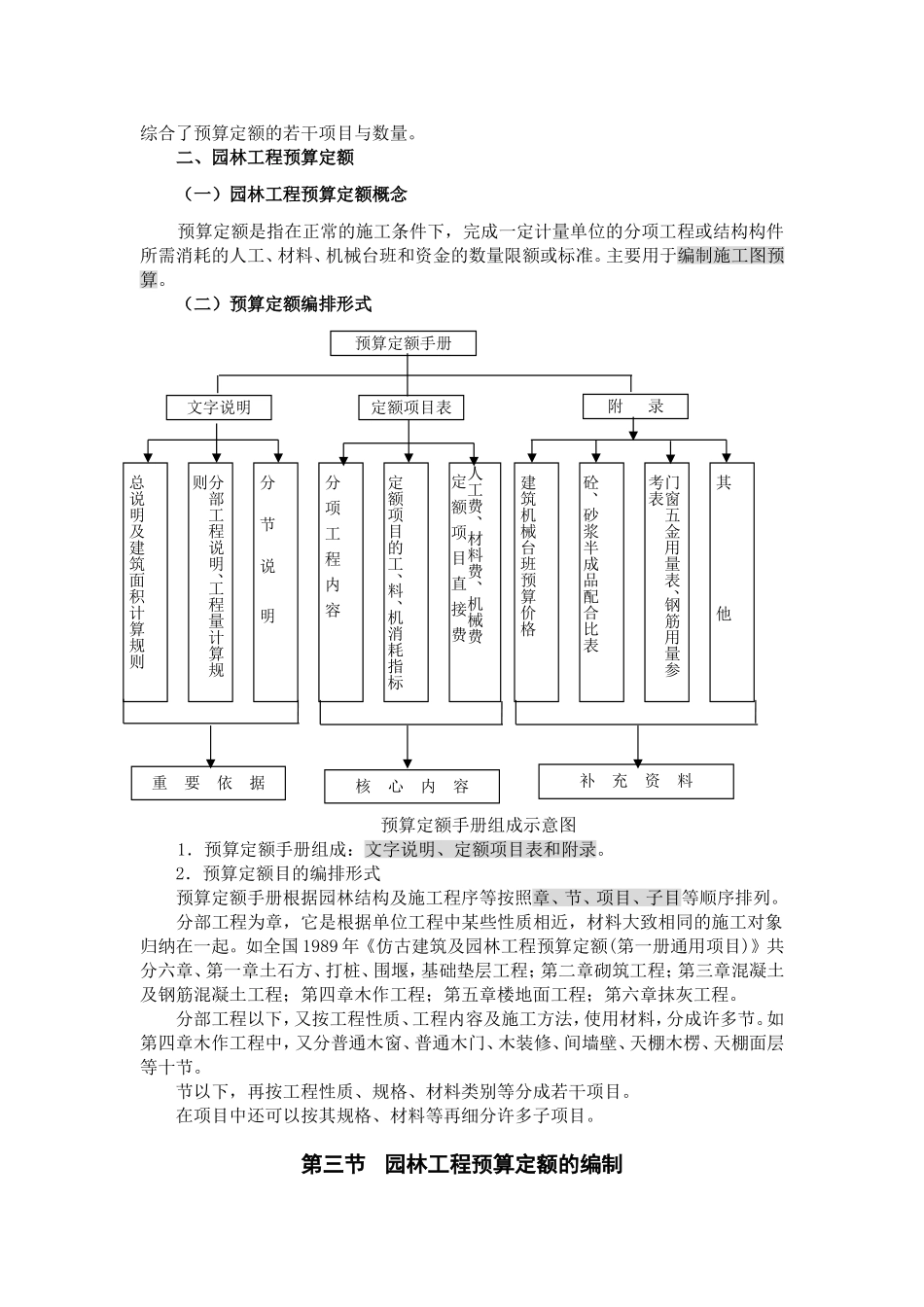 园林工程预算定额的使用_第2页