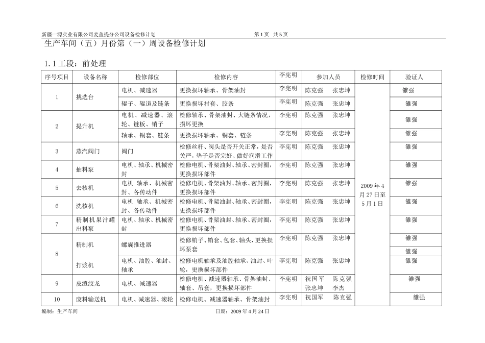 生产车间(五)月份第(一)周设备检修计划_第1页