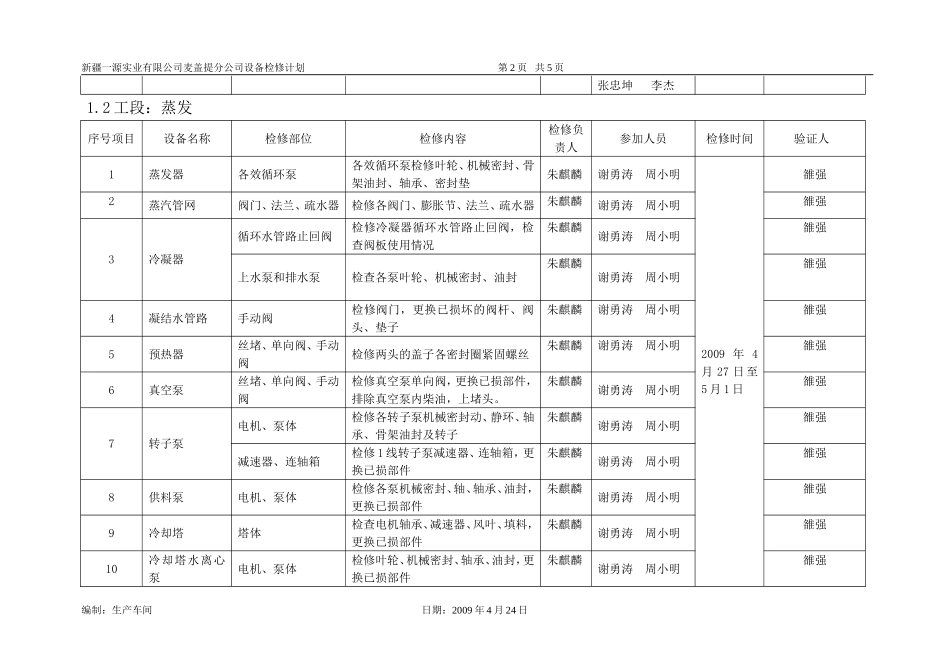 生产车间(五)月份第(一)周设备检修计划_第2页