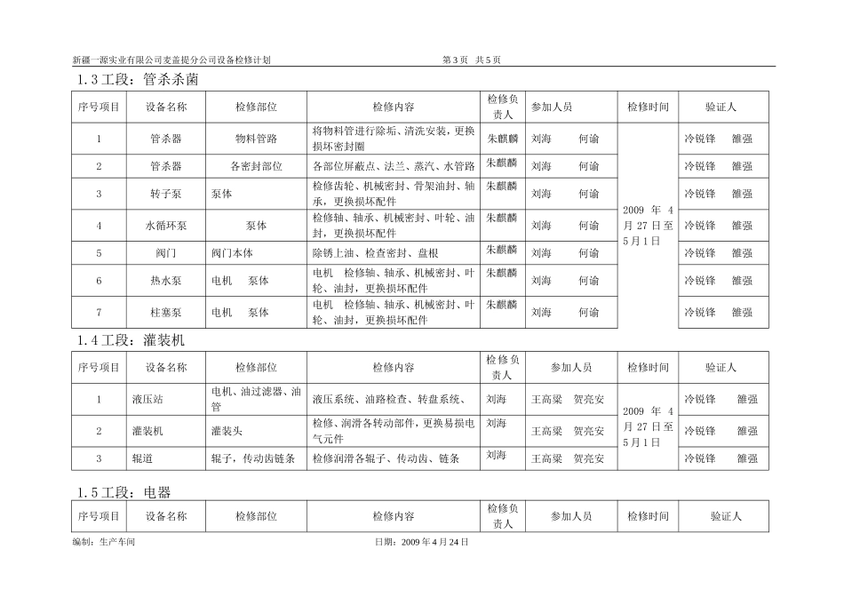 生产车间(五)月份第(一)周设备检修计划_第3页