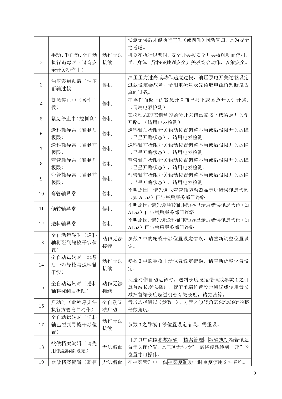 全自动弯管机安全操作规程_第3页
