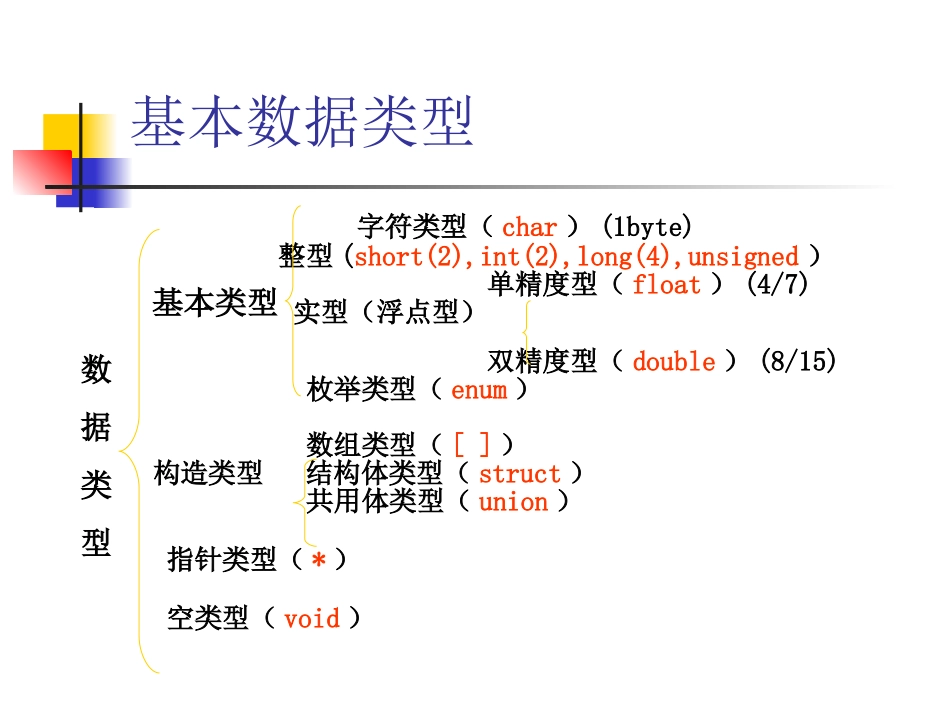 第二章   类型、运算符_第2页