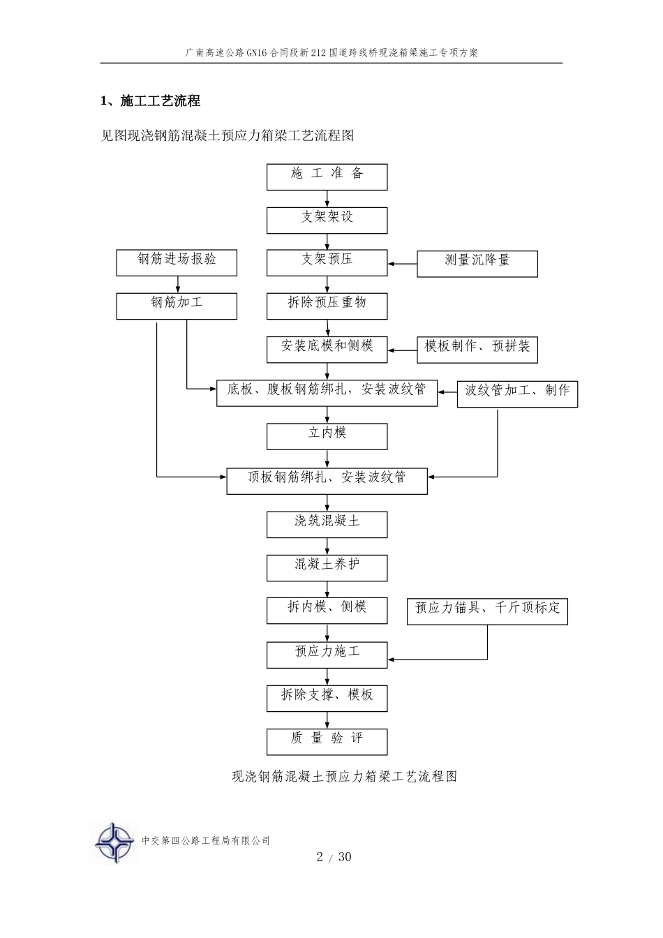 新212跨线现浇连续箱梁桥专项施工方案_第2页