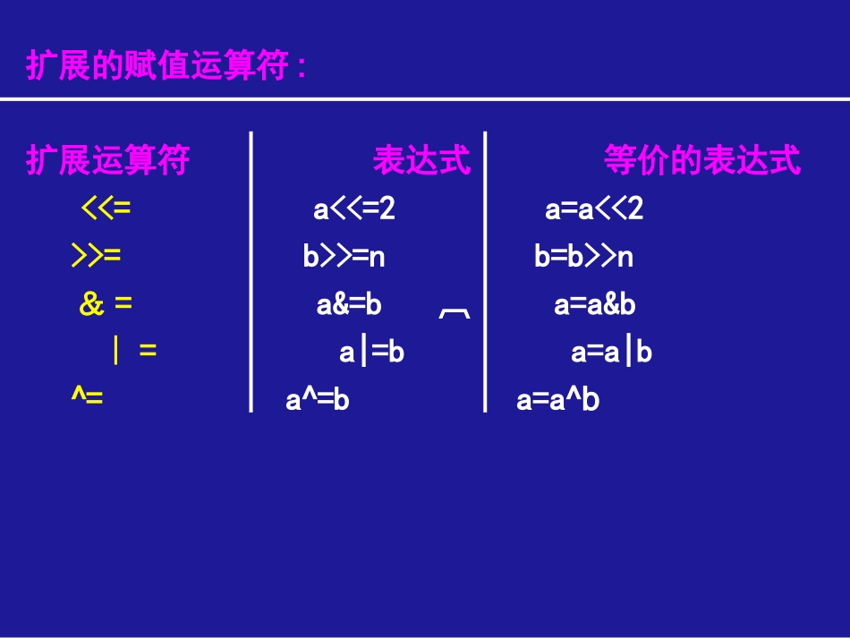 第15章 位运算_第3页