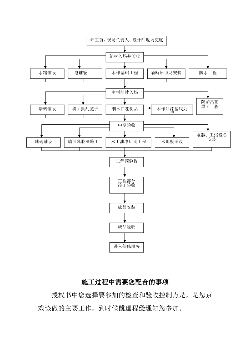 施 工 流 程 图_第2页