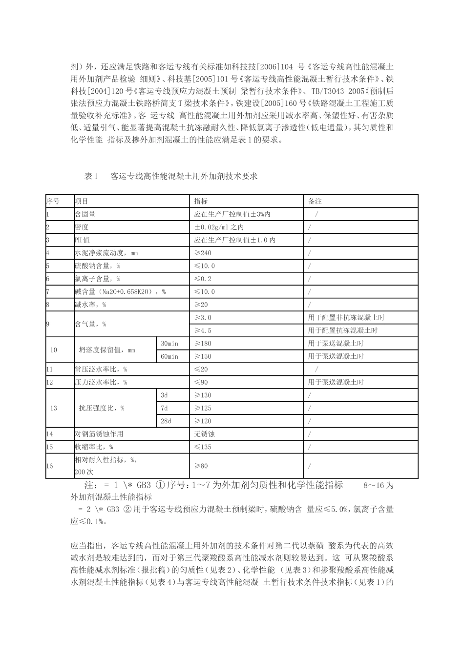 铁路客运专线外加剂技术标准和需求量_第2页