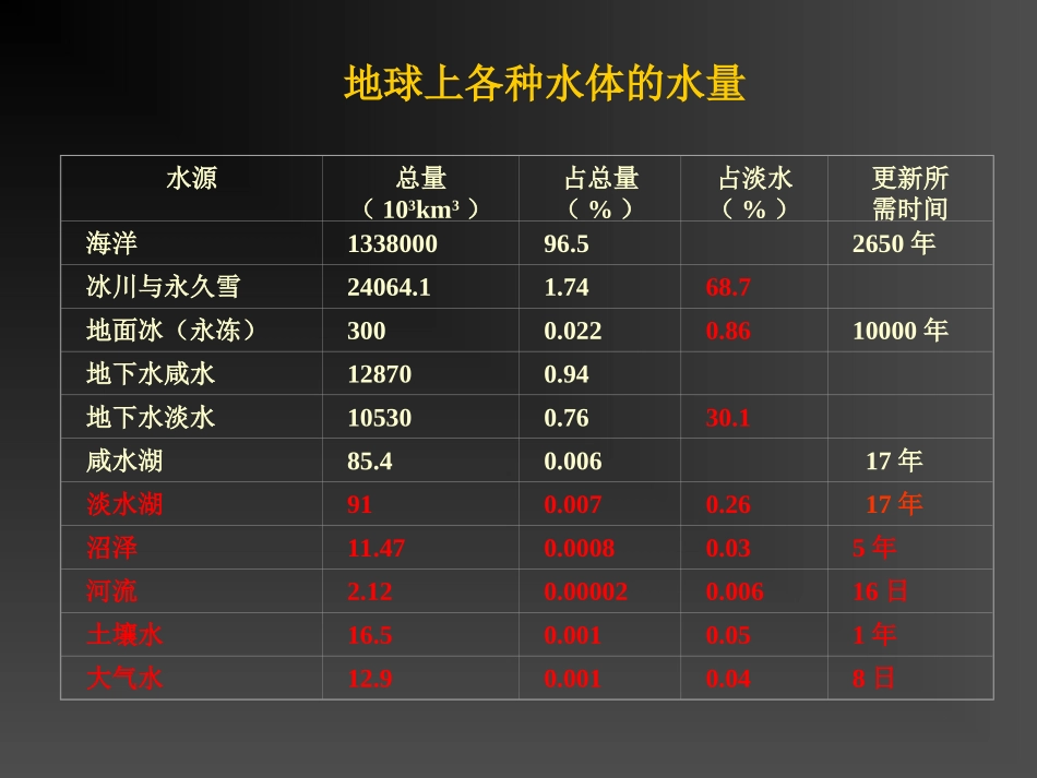 工程水文学课件-河海大学_第3页