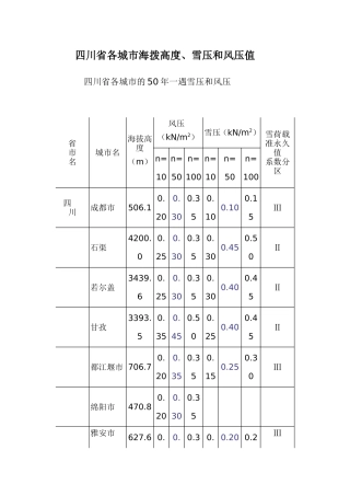 四川省各城市海拨高度、雪压和风压值