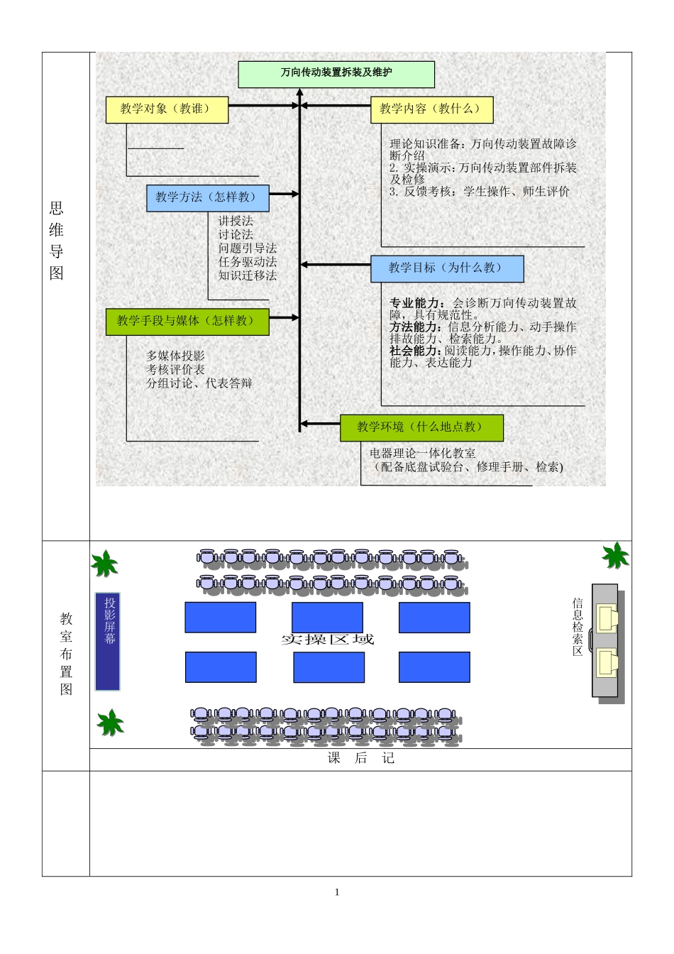 万向传动装置拆装电子教案_第2页