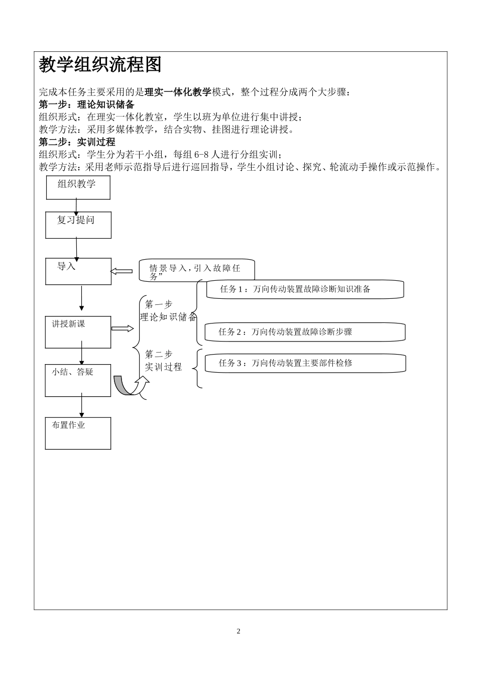 万向传动装置拆装电子教案_第3页
