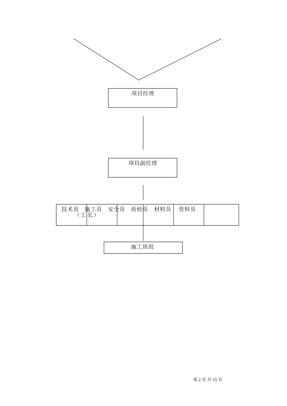 气体灭火系统施工方案_第2页