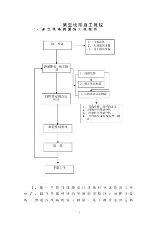 架空线施工流程