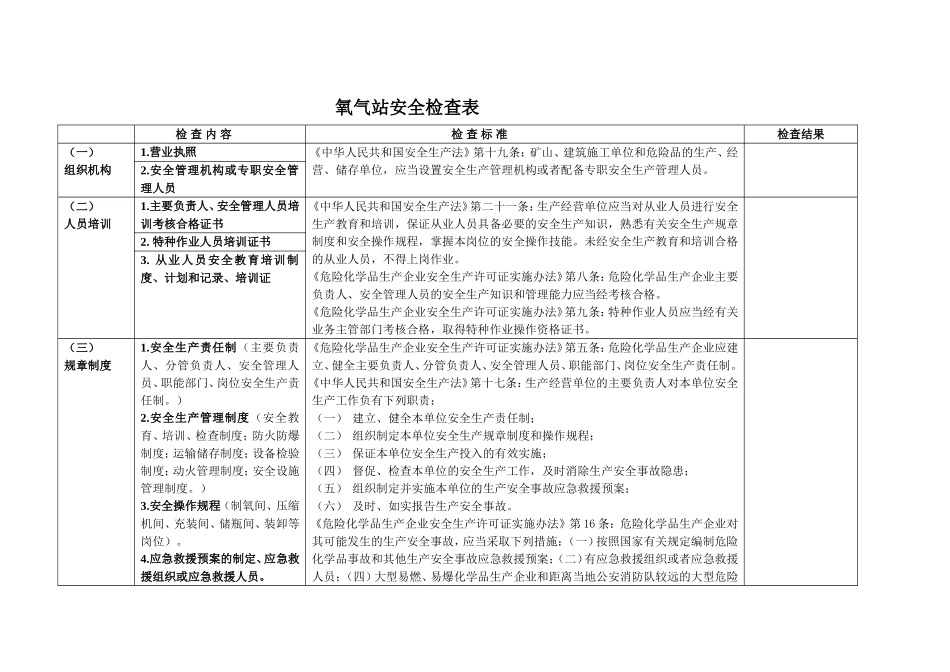 氧气站安全检查表_第1页