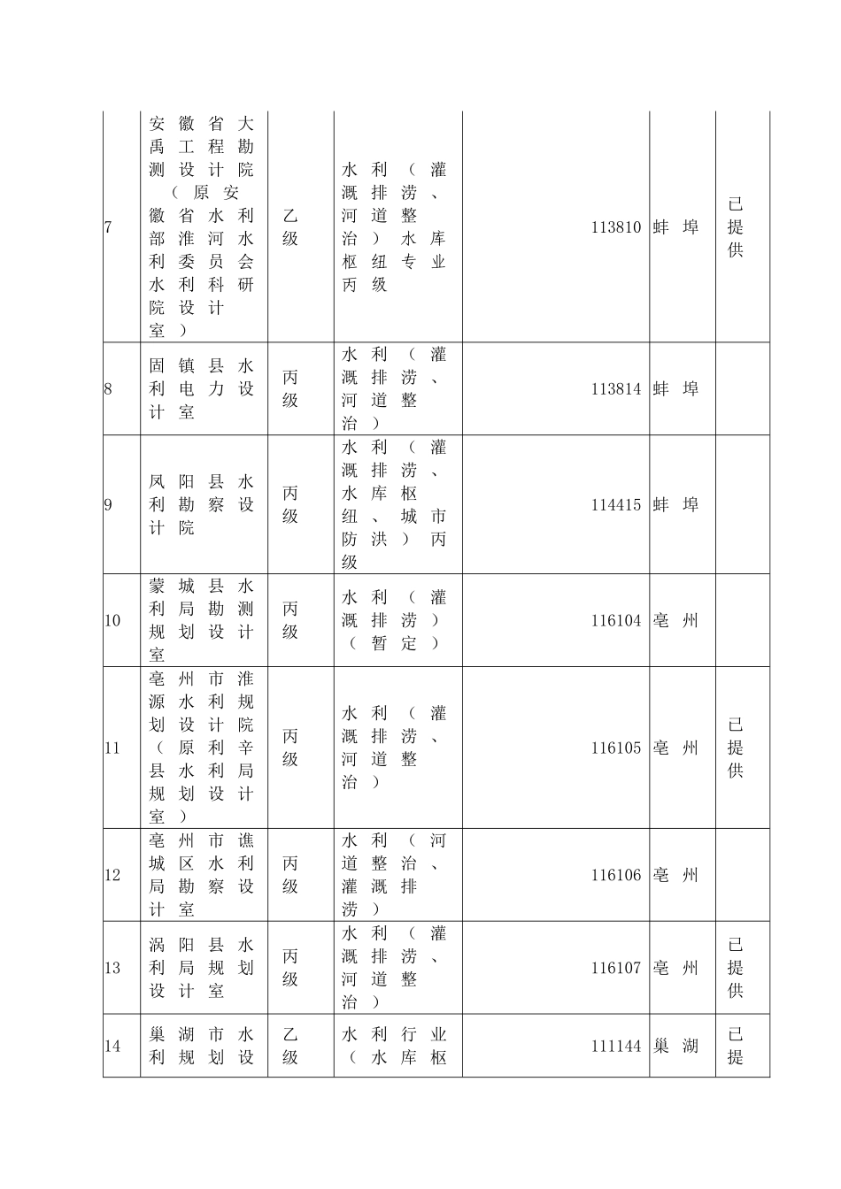 在皖水利设计院_第2页