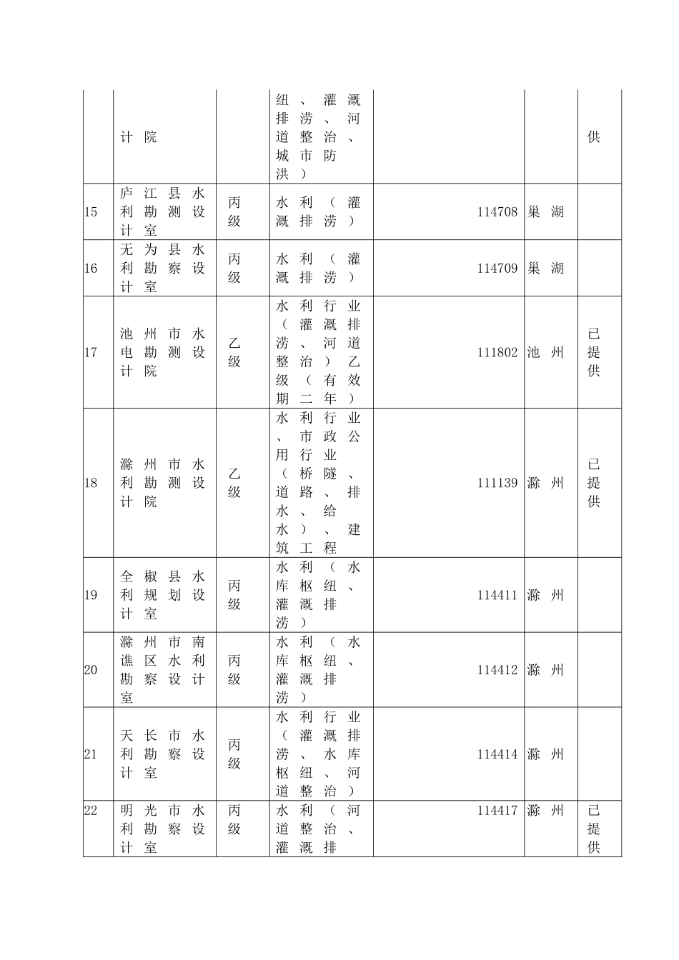 在皖水利设计院_第3页