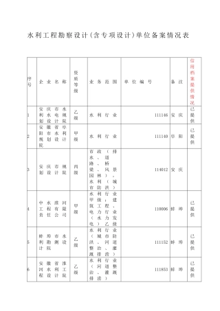 在皖水利设计院