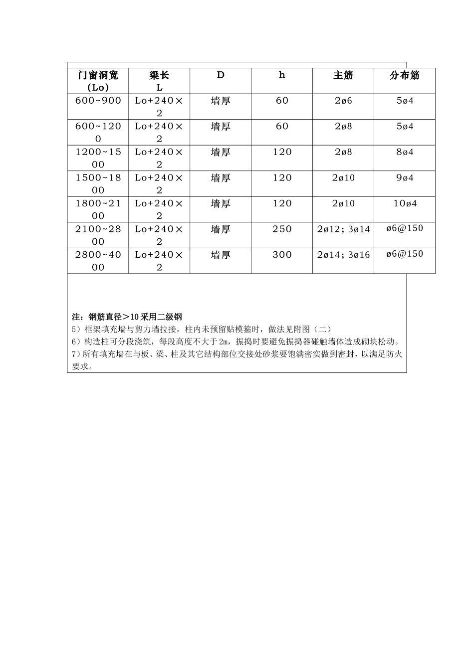 室内隔墙工程_第3页