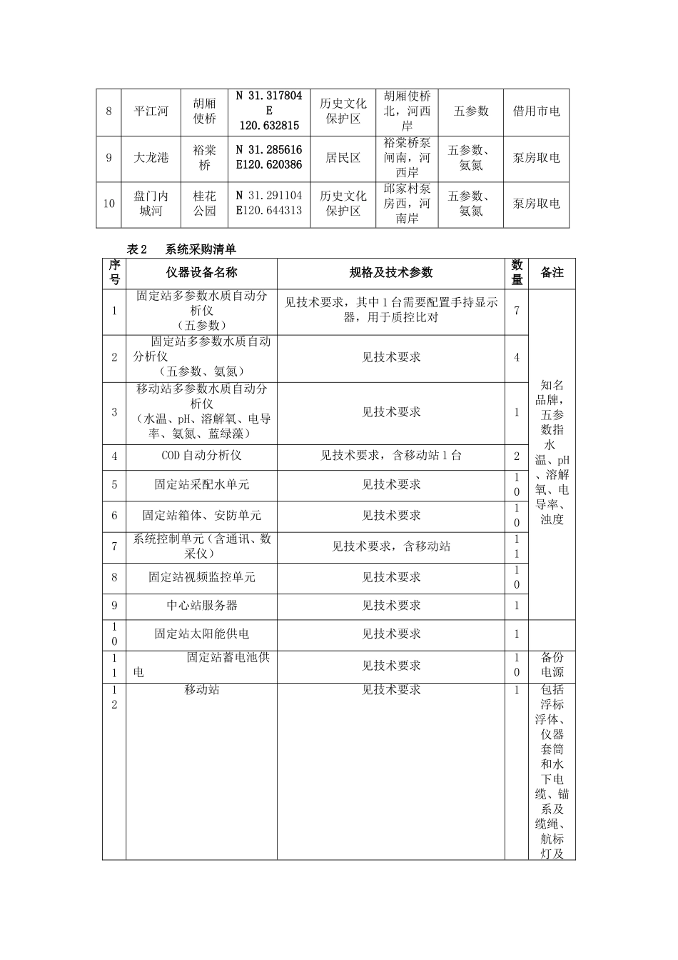 苏州河道水质监测站技术要求_第2页
