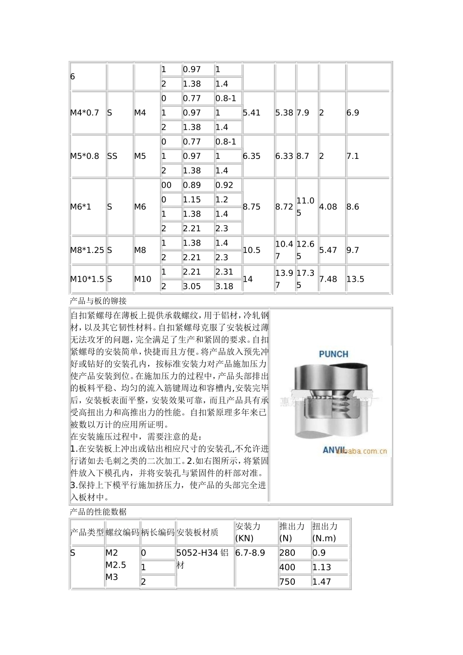 压铆螺母规格尺寸_第2页