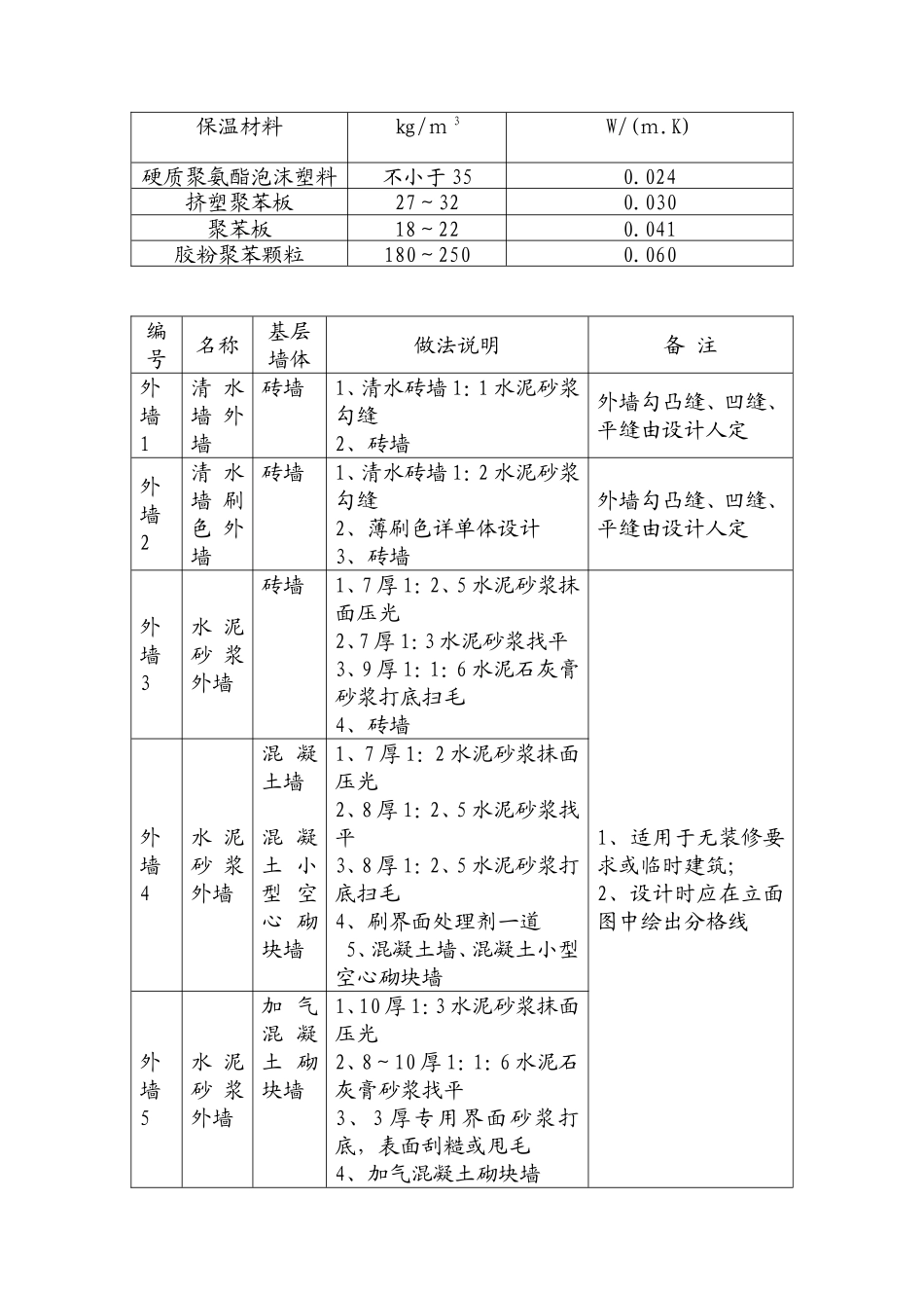 外墙面做法说明_第2页
