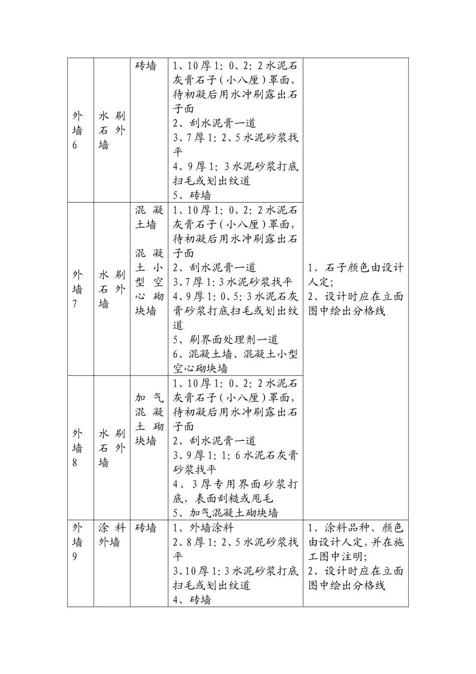 外墙面做法说明_第3页