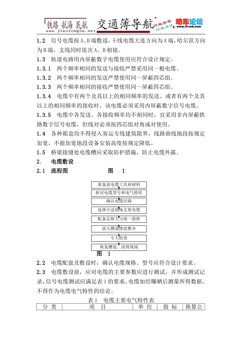 电缆敷设指导书_第2页