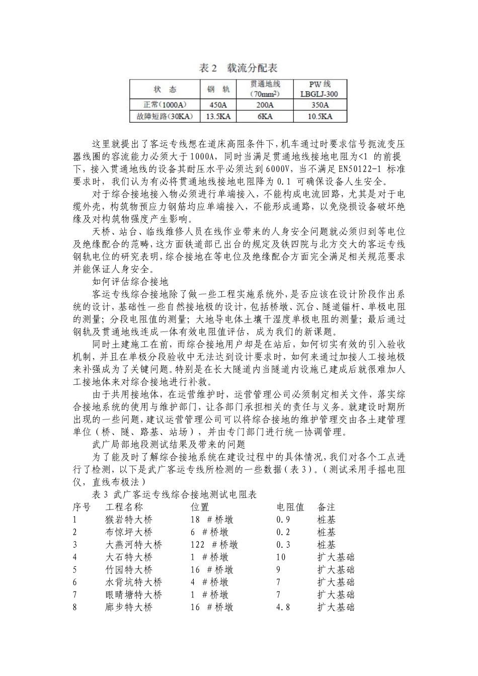 综合接地测验1_第2页